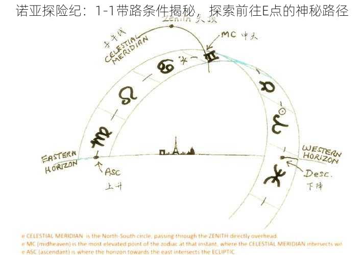 诺亚探险纪：1-1带路条件揭秘，探索前往E点的神秘路径