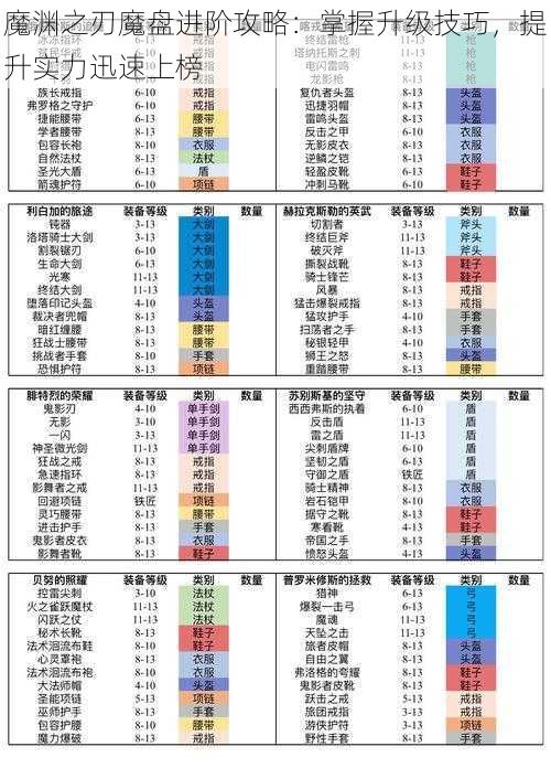 魔渊之刃魔盘进阶攻略：掌握升级技巧，提升实力迅速上榜