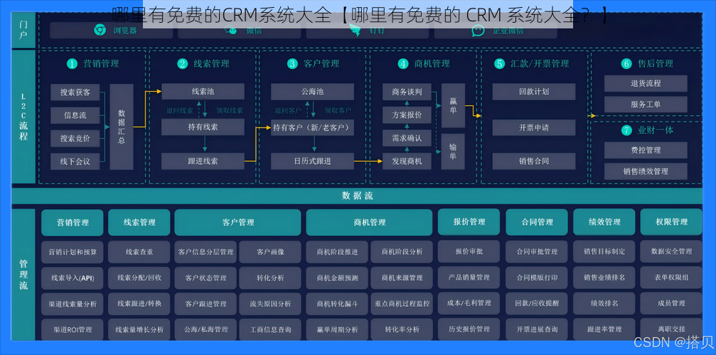 哪里有免费的CRM系统大全【哪里有免费的 CRM 系统大全？】