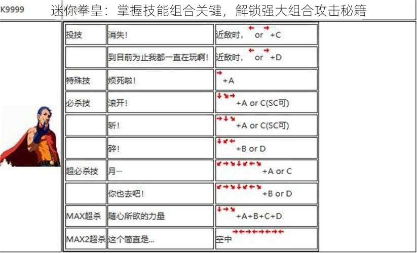 迷你拳皇：掌握技能组合关键，解锁强大组合攻击秘籍