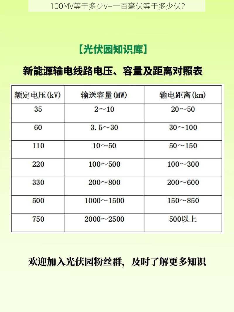 100MV等于多少v—一百毫伏等于多少伏？