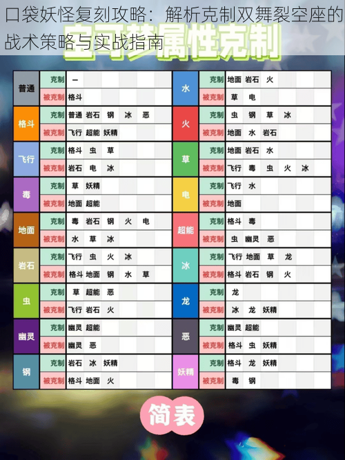 口袋妖怪复刻攻略：解析克制双舞裂空座的战术策略与实战指南