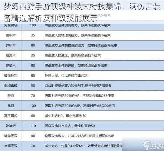 梦幻西游手游顶级神装大特技集锦：满伤害装备精选解析及神级技能展示