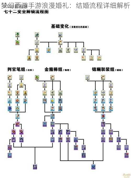 梦幻西游手游浪漫婚礼：结婚流程详细解析