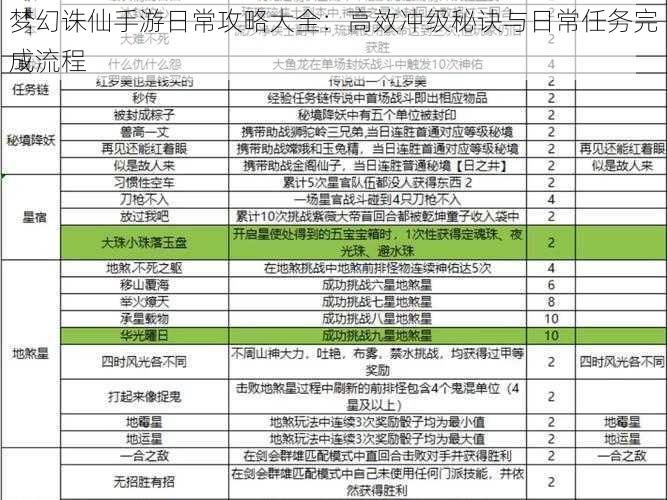 梦幻诛仙手游日常攻略大全：高效冲级秘诀与日常任务完成流程