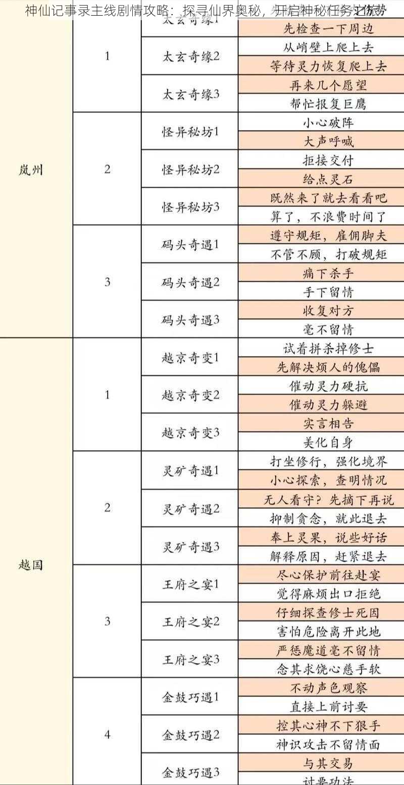 神仙记事录主线剧情攻略：探寻仙界奥秘，开启神秘任务之旅