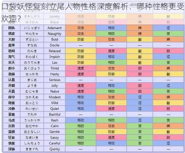 口袋妖怪复刻立尾人物性格深度解析：哪种性格更受欢迎？