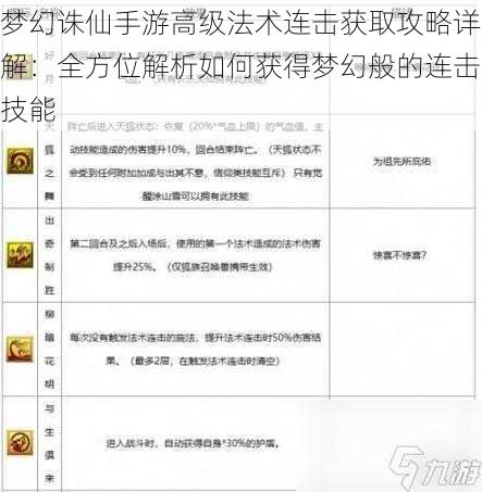 梦幻诛仙手游高级法术连击获取攻略详解：全方位解析如何获得梦幻般的连击技能