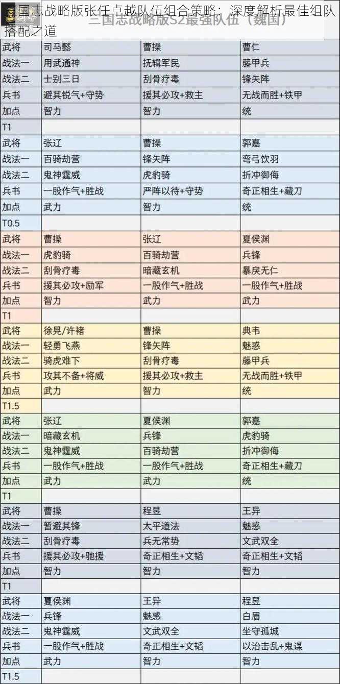 三国志战略版张任卓越队伍组合策略：深度解析最佳组队搭配之道