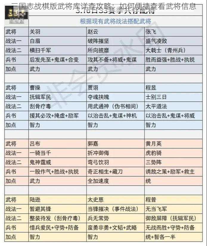 三国志战棋版武将库详查攻略：如何便捷查看武将信息