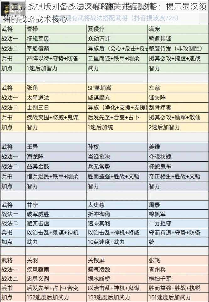 三国志战棋版刘备战法深度解析与搭配攻略：揭示蜀汉领袖的战略战术核心