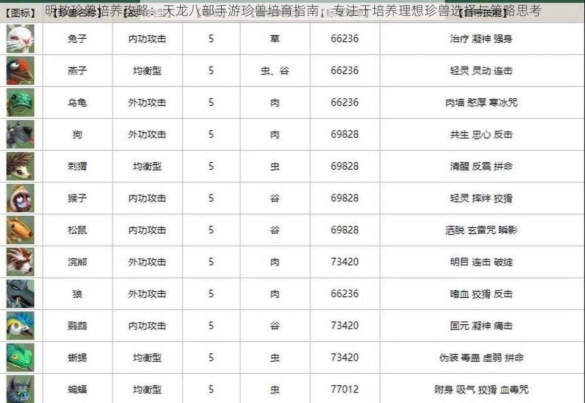 明教珍兽培养攻略：天龙八部手游珍兽培育指南，专注于培养理想珍兽选择与策略思考
