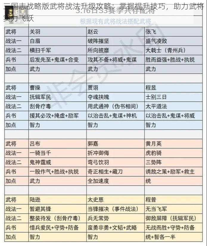 三国志战略版武将战法升级攻略：掌握提升技巧，助力武将实力飞跃