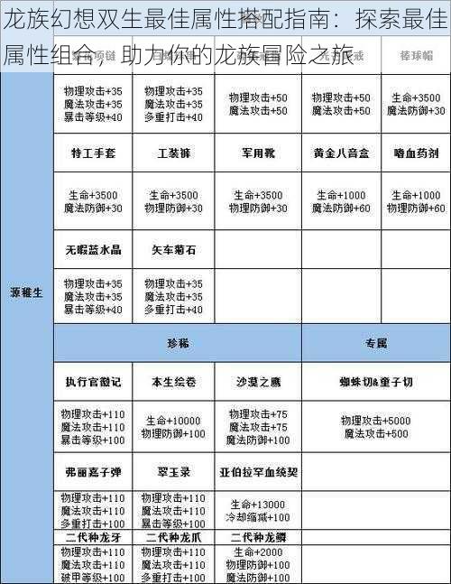 龙族幻想双生最佳属性搭配指南：探索最佳属性组合，助力你的龙族冒险之旅