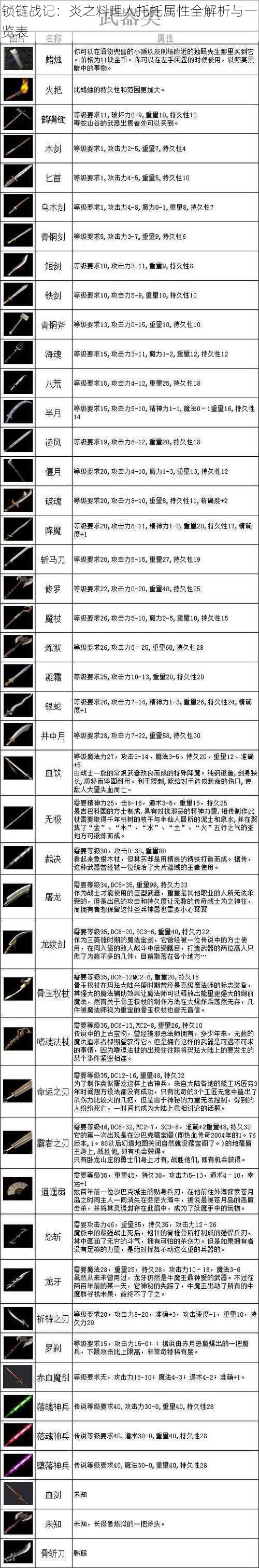 锁链战记：炎之料理人托托属性全解析与一览表