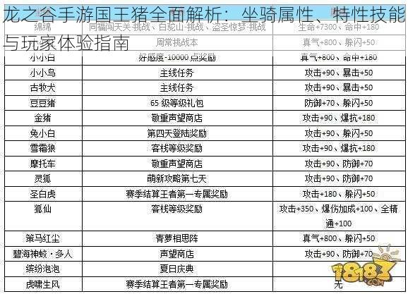 龙之谷手游国王猪全面解析：坐骑属性、特性技能与玩家体验指南