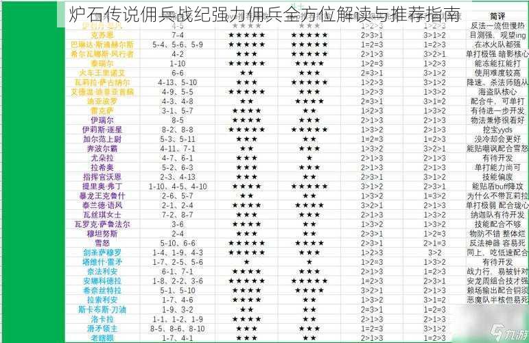 炉石传说佣兵战纪强力佣兵全方位解读与推荐指南