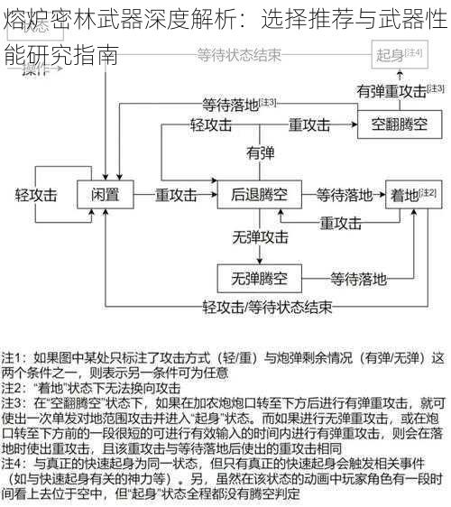 熔炉密林武器深度解析：选择推荐与武器性能研究指南