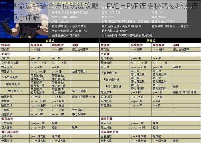 拳皇命运特瑞全方位玩法攻略：PVE与PVP连招秘籍揭秘及连招顺序详解