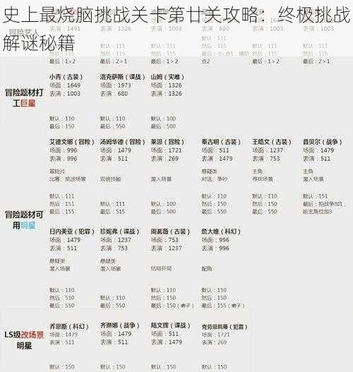 史上最烧脑挑战关卡第廿关攻略：终极挑战解谜秘籍