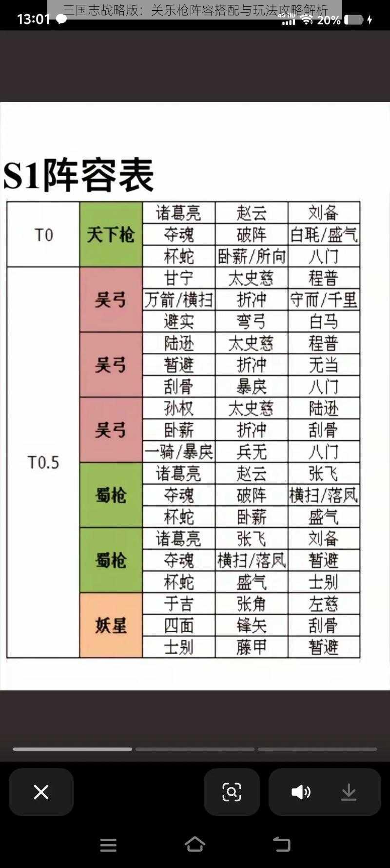 三国志战略版：关乐枪阵容搭配与玩法攻略解析