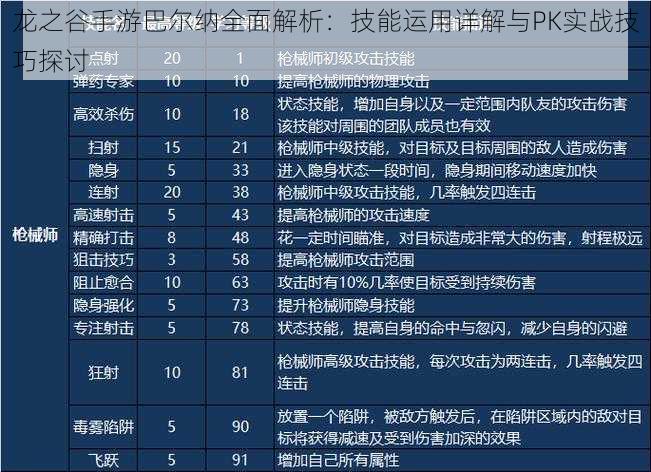 龙之谷手游巴尔纳全面解析：技能运用详解与PK实战技巧探讨