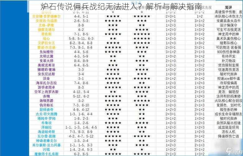 炉石传说佣兵战纪无法进入？解析与解决指南