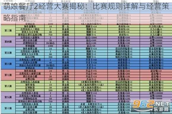 萌娘餐厅2经营大赛揭秘：比赛规则详解与经营策略指南