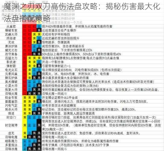 魔渊之刃双刀高伤法盘攻略：揭秘伤害最大化法盘搭配策略