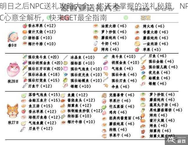 明日之后NPC送礼攻略大全：你还未掌握的送礼秘籍，NPC心意全解析，快来GET最全指南