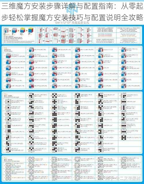 三维魔方安装步骤详解与配置指南：从零起步轻松掌握魔方安装技巧与配置说明全攻略