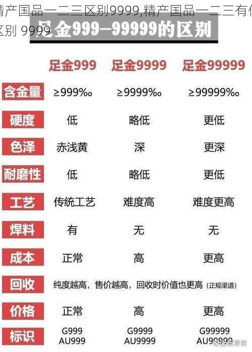 精产国品一二三区别9999,精产国品一二三有何区别 9999