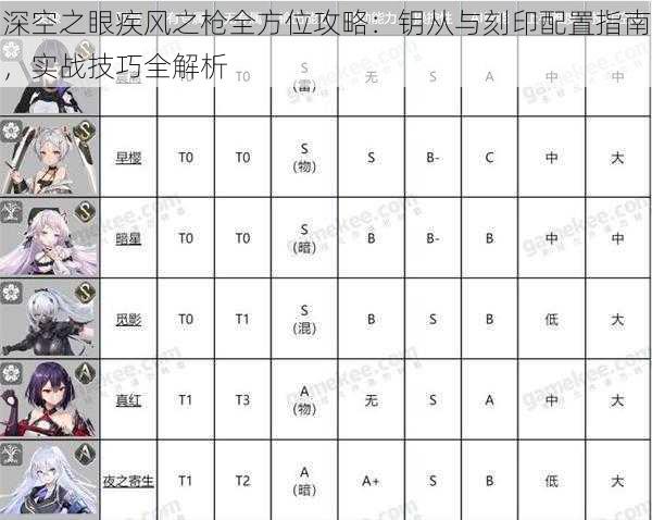 深空之眼疾风之枪全方位攻略：钥从与刻印配置指南，实战技巧全解析