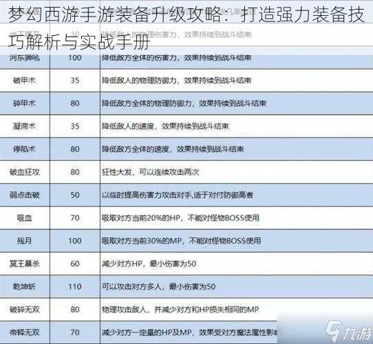 梦幻西游手游装备升级攻略：打造强力装备技巧解析与实战手册