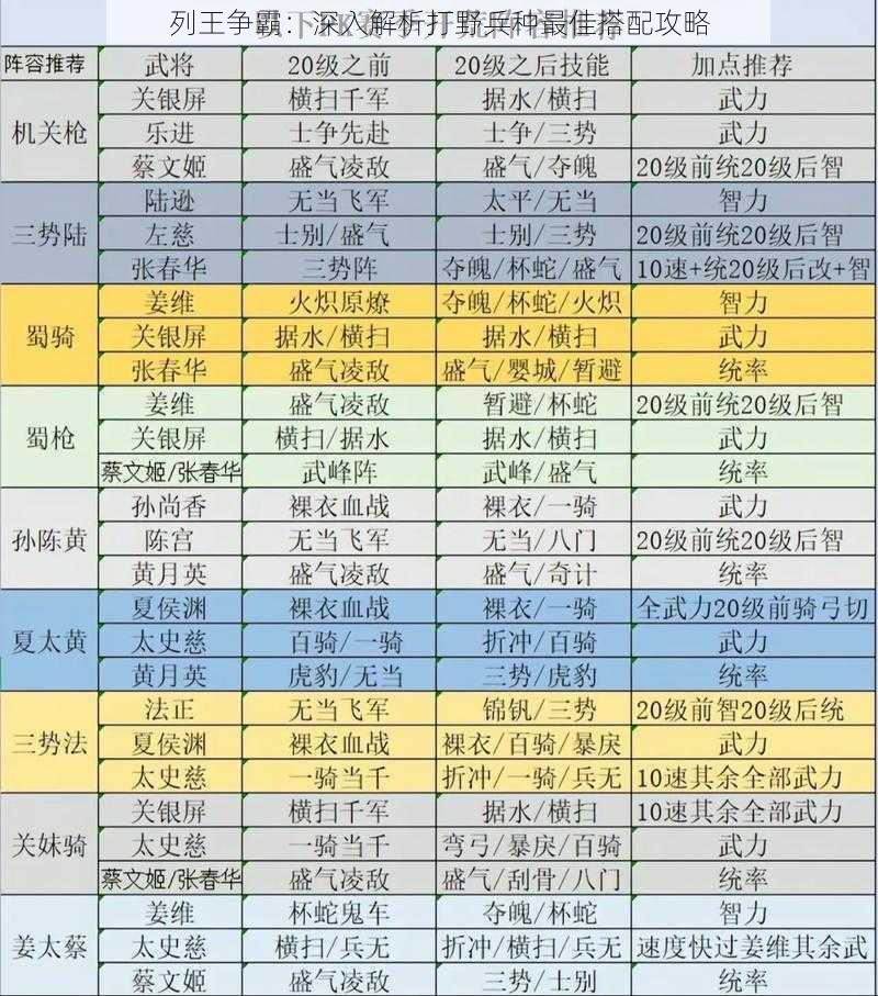 列王争霸：深入解析打野兵种最佳搭配攻略