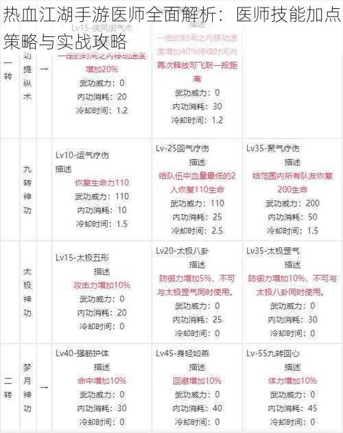 热血江湖手游医师全面解析：医师技能加点策略与实战攻略