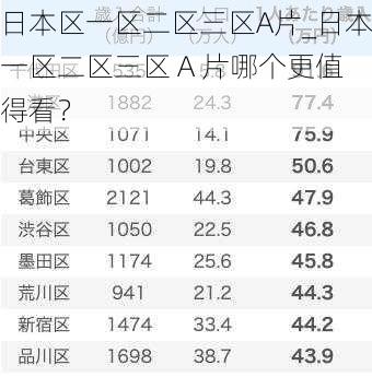 日本区一区二区三区A片_日本一区二区三区 A 片哪个更值得看？