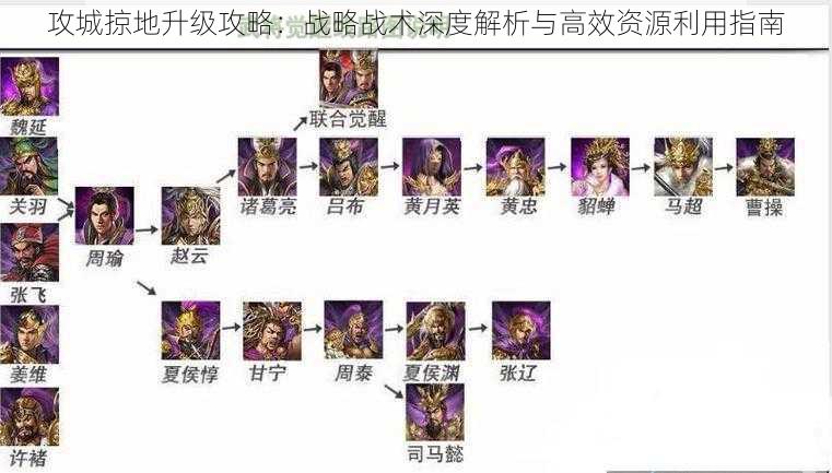 攻城掠地升级攻略：战略战术深度解析与高效资源利用指南