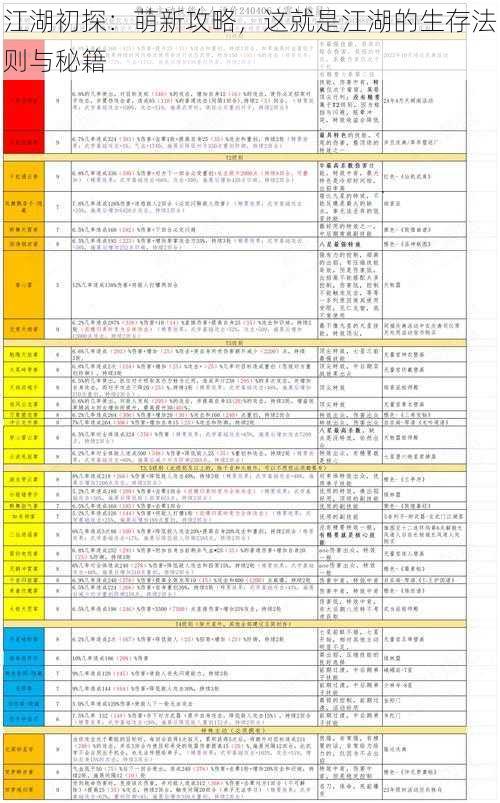 江湖初探：萌新攻略，这就是江湖的生存法则与秘籍