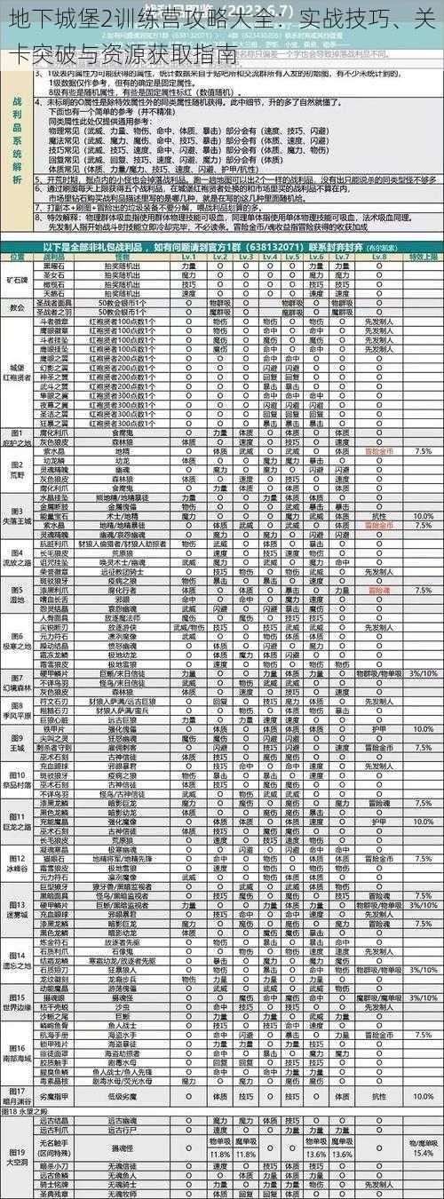 地下城堡2训练营攻略大全：实战技巧、关卡突破与资源获取指南