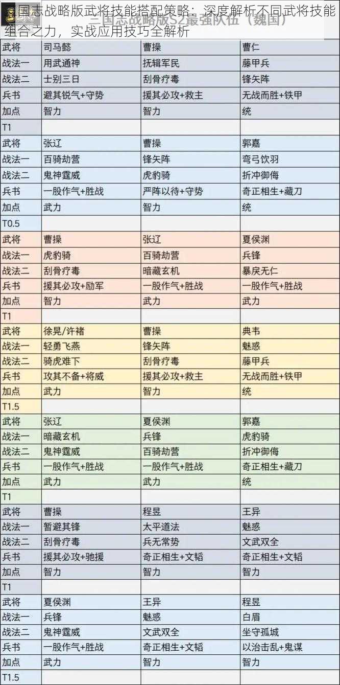 三国志战略版武将技能搭配策略：深度解析不同武将技能组合之力，实战应用技巧全解析