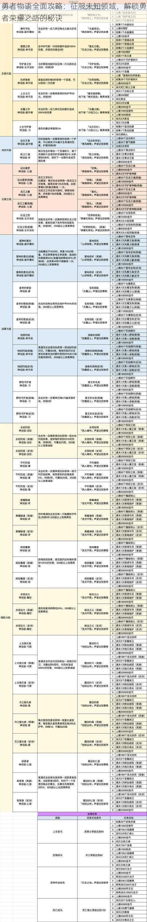 勇者物语全面攻略：征服未知领域，解锁勇者荣耀之路的秘诀