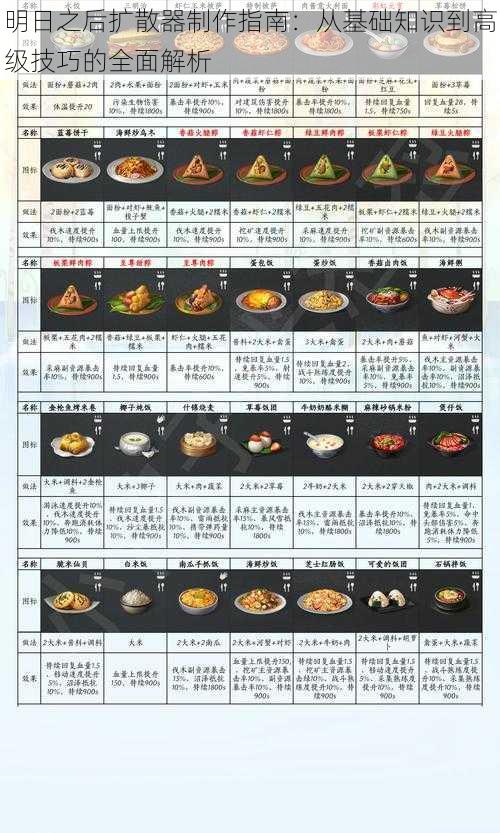 明日之后扩散器制作指南：从基础知识到高级技巧的全面解析