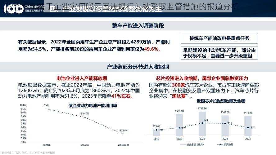 关于企业家何晓云因违规行为被采取监管措施的报道分析