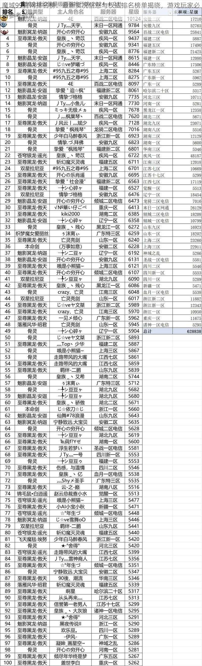 魔域99官网排名榜：最新实况信息与权威排名榜单揭晓，游戏玩家必备参考指南