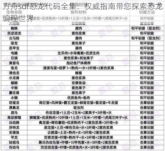 方舟sdf恐龙代码全集：权威指南带您探索恐龙编程世界