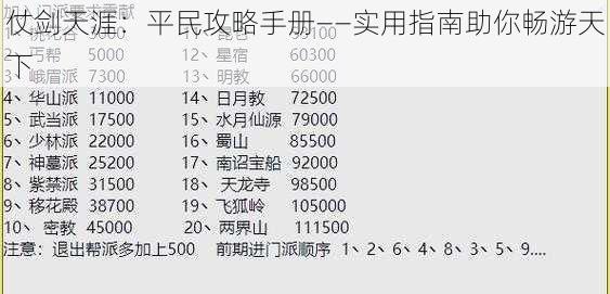 仗剑天涯：平民攻略手册——实用指南助你畅游天下