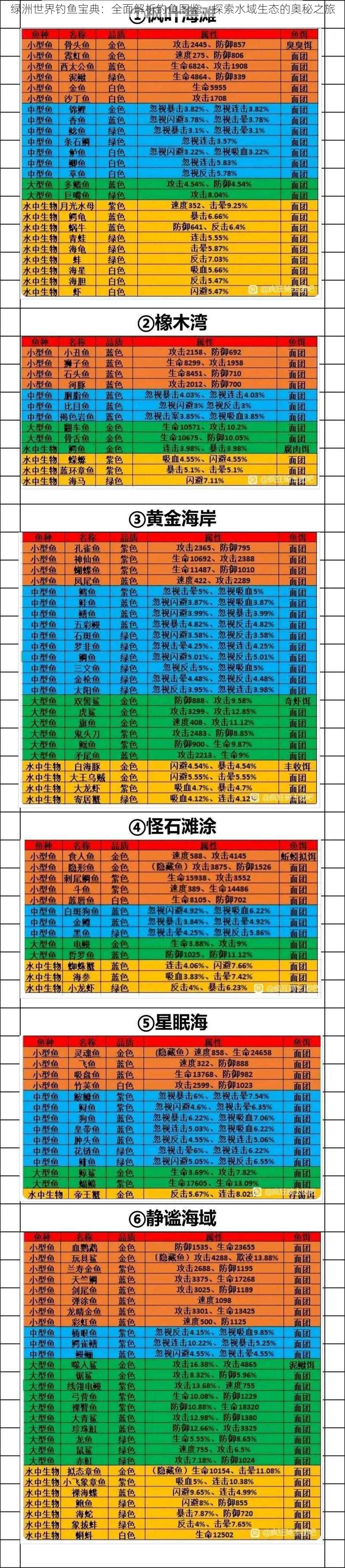 绿洲世界钓鱼宝典：全面解析钓鱼图鉴，探索水域生态的奥秘之旅