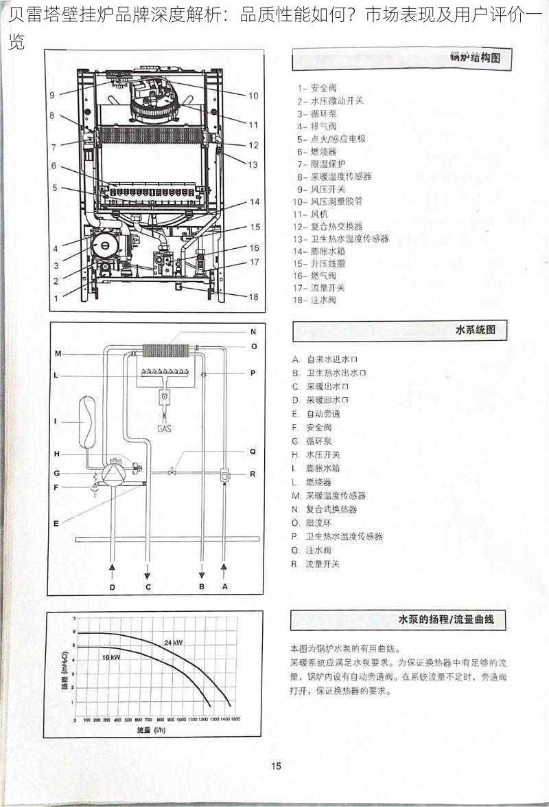 贝雷塔壁挂炉品牌深度解析：品质性能如何？市场表现及用户评价一览