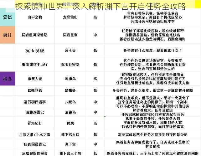 探索原神世界：深入解析渊下宫开启任务全攻略